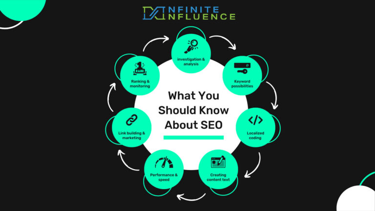 The-Power-of-Combining-SEO-and-Social-Media-Why-Infinite-Influence-is-the-Industry-Leader